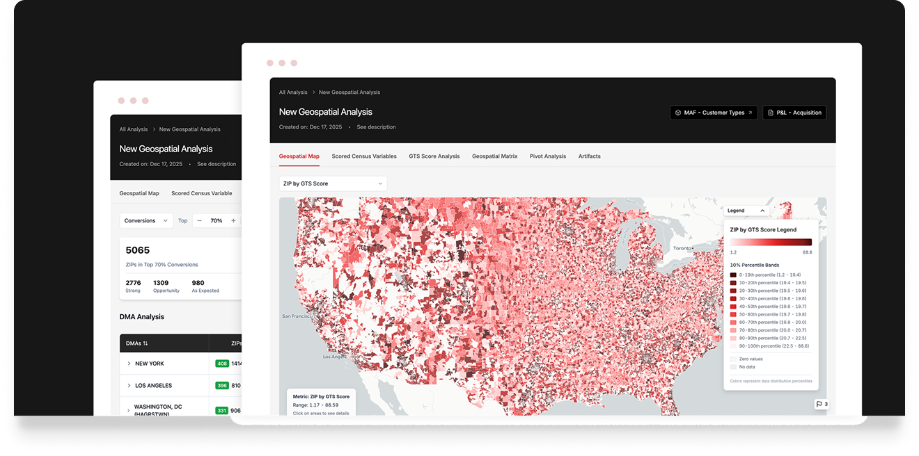 Analytics Dashboard showing Platform Reported vs MMM-Adjusted Contribution and Channel Attribution Flow