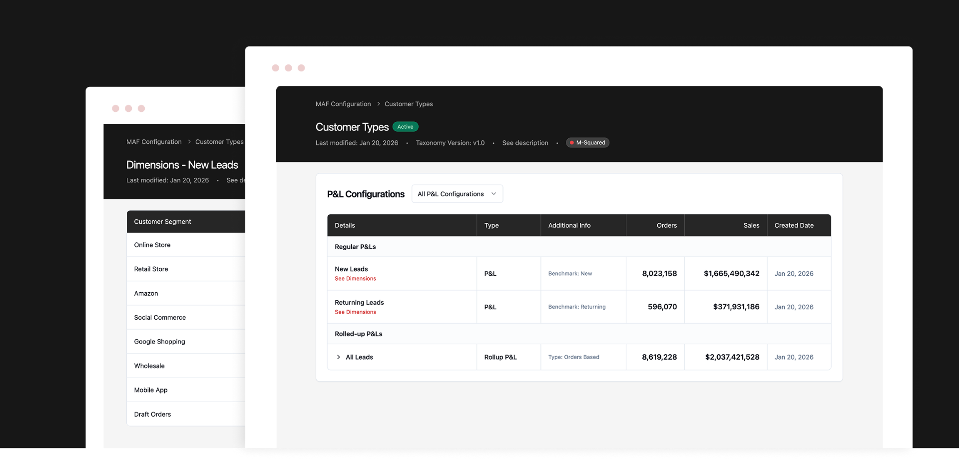 Analytics Dashboard showing Platform Reported vs MMM-Adjusted Contribution and Channel Attribution Flow