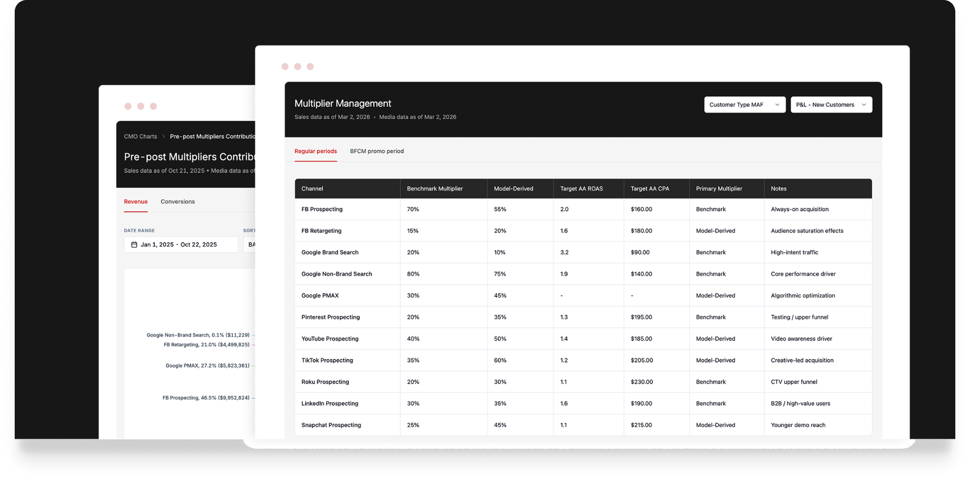 Analytics Dashboard