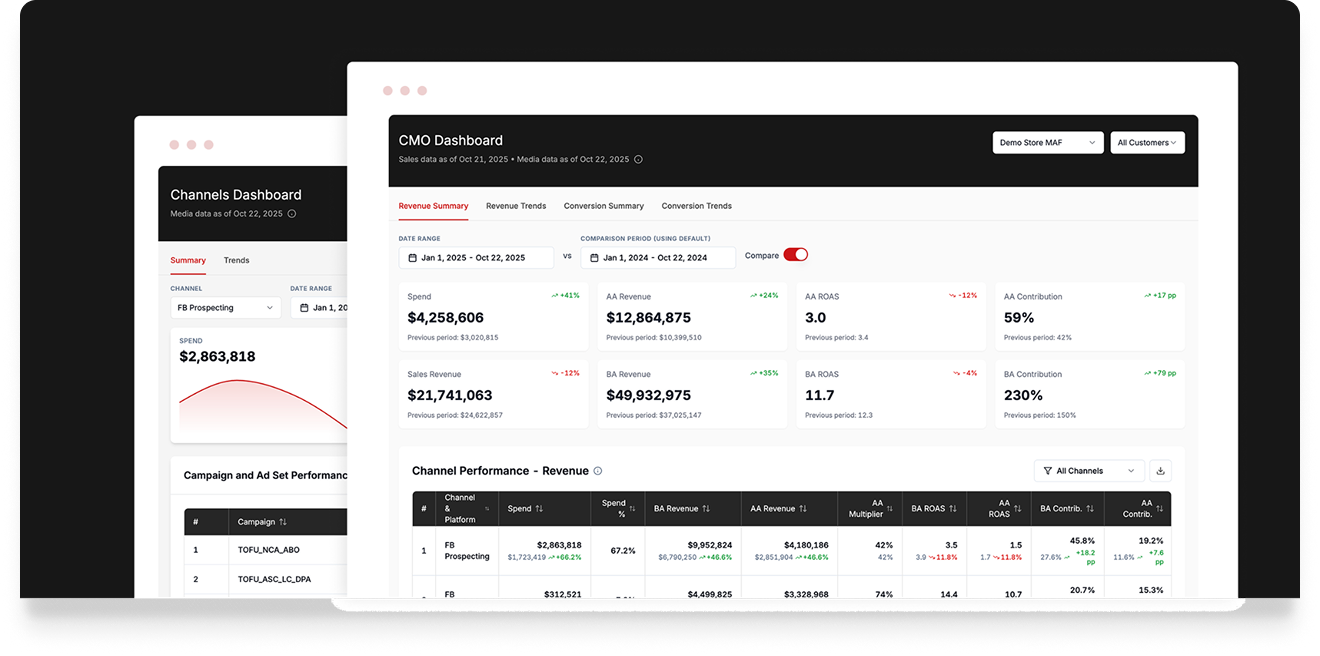 Analytics Dashboard